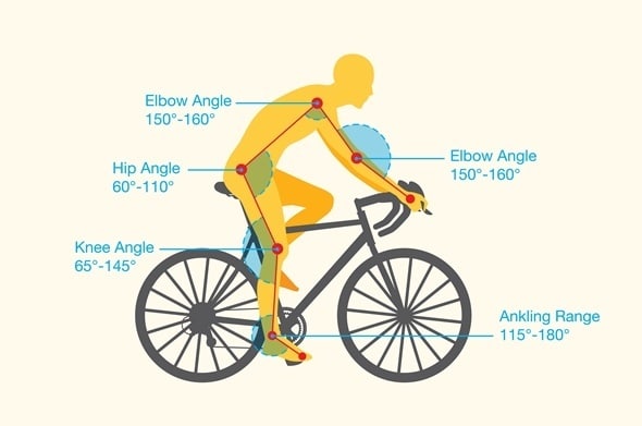 bike fit 