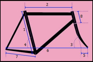 right frame setup