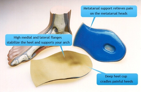 The Heel Support